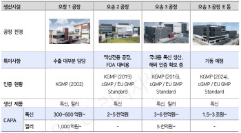 “계산기 다시 두드려야”… 메디톡스, 실적 반전 신호탄 쐈다