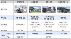“계산기 다시 두드려야”… 메디톡스, 실적 반전 신호탄 쐈다