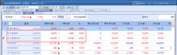 Shinpoong Pharm Surges on EU Pyramax Patent; Geninus, Viol Also Rally[K-Bio Pulse]