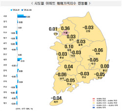 서울 아파트값 6년 9개월 만 최대폭 상승…“불 붙은 부동산”