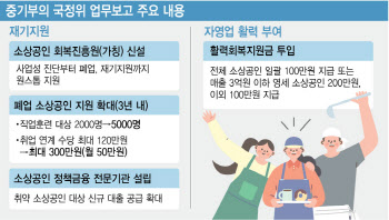 ‘지역화폐’부터 ‘빚 탕감’까지…“자영업 살려라” 총력전