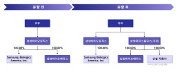 삼성·삼양·파마리서치, 인적분할로 지배구조 재편…평가 엇갈린 이유?