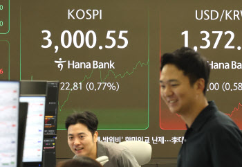 &apos;3000P 돌파&apos; 파죽지세 코스피…증권가 "상단 3100피는 무난할 것"