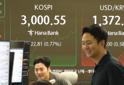 &apos;3000P 돌파&apos; 파죽지세 코스피…증권가 "3100선까지 갈 것"
