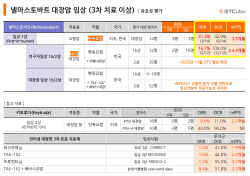 에스티큐브, 전이성 대장암 ‘넬마스토바트’ 병용 임상 1b/2상 첫 환자 투약 개시