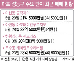 주요뉴스