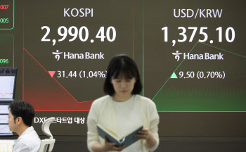 코스피, 중동 갈등에 3000피 밑으로…2992.20로 출발