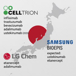 삼성바이오에피스도 참전...일본 바이오시밀러 시장에 쏠리는 눈