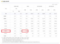 국민연금, 홈플러스 보통주 300억 손실 논란에…