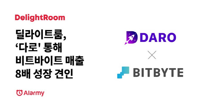 딜라이트룸 '다로', 비트바이트 매출 8배 성장 견인 - 뉴스 썸네일 이미지