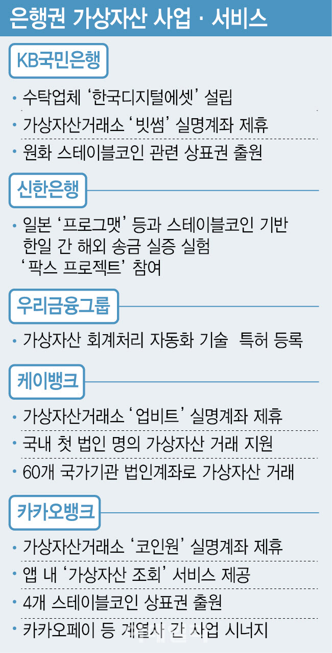 블루오션 열린다…은행권 가상자산 사업 풀엑셀