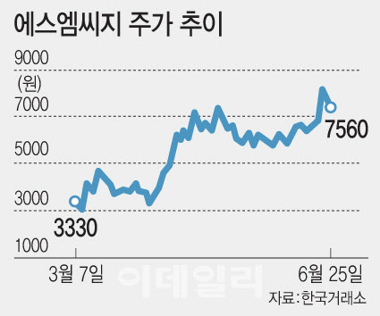 대표 이미지