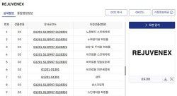 일반의약품 매출 1위 리쥬비넥스...파마리서치, 화장품 신사업 추진