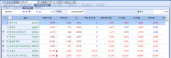 3 Bio Stocks Hit Limit-Up, Reyon Jumps 22% on Obesity Drug News[K-bio pulse]