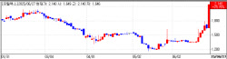 Eutilex rallies on Japan trial buzz; Abion extends limit-up run[K-bio pulse]