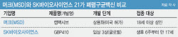 SK바이오사이언스, 21가로 글로벌 폐렴구균 백신시장 승부수