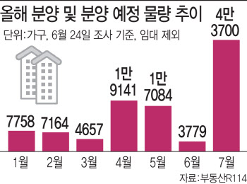 입주 코앞인데…"잔금 7억 펑크" 수분양자 &apos;대혼란&apos;