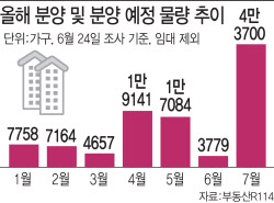 입주 코앞인데…"잔금 7억 펑크" 수분양자 &apos;대혼란&apos;