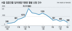서울 빌라 시세회복에 전세사기 걱정도 줄었다