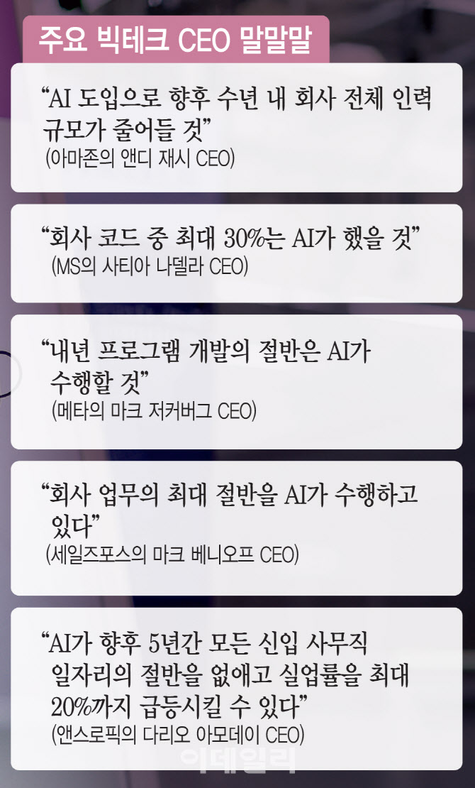 개발자도, 영업직도…AI가 가져온 글로벌IT 고용시장 ‘빅뱅’