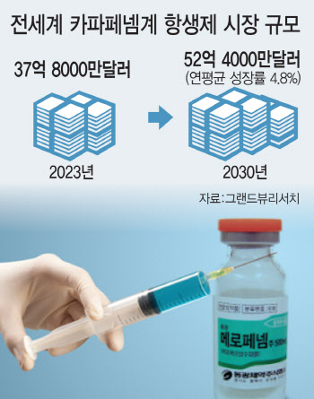 항생제 사업에 힘싣는 JW중외제약…왜?