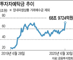 삼천피 안착에 &apos;집토끼&apos; 회귀…대기자금 69조 육박