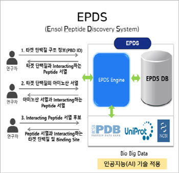 무르익는 차세대 파이프라인...미래 가치도 ‘쑥쑥’[엔솔바이오 대해부]②