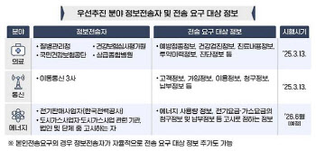 [단독] 헥토그룹, 개인정보법 규정 위배 논란...당국, 불법 스크래핑 전수 조사한다