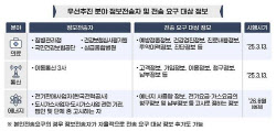 [단독] 헥토그룹, 개인정보법 규정 위배 논란...당국, 불법 스크래핑 전수 조사한다
