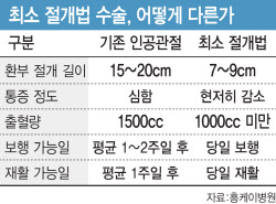 김종근 흥케이병원장 "진정한 &apos;최소침습&apos; 인공관절 수술 구현"