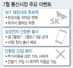 “위약금 면제·80만원 보조금…” 7월에 새 휴대폰 사야하는 이유
