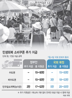 &apos;최대 55만원&apos; 소비쿠폰 21일부터 지급…민생회복 마중물 될까