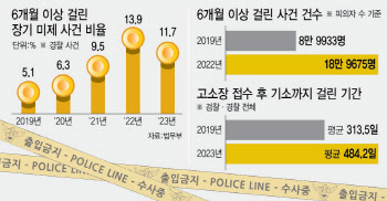 검수완박 폐해?…대구중부서의 이상한 무혐의 처분[이슈포커스]