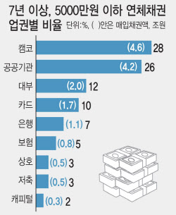 절반이 공공기관 빚인데…재원 절반 민간금융이 부담