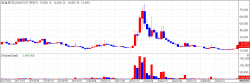 Ildong Joins Obesity Drug Race; Alteogen Floats KOSPI Relisting[K-Bio Pulse]