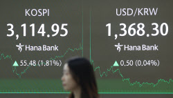 관세·어닝 쇼크에도 3100선 회복…코스피 랠리 이어지나