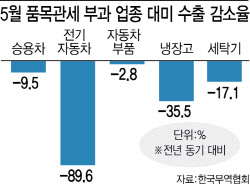 주요뉴스