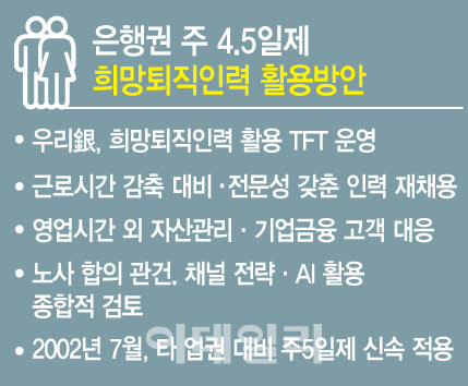 [단독]‘희망퇴직 재고용’ 검토…우리銀, 주말 PB·RM 공백 메운다