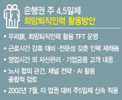 [단독]‘희망퇴직 재고용’ 검토…우리銀, 주말 PB·RM 공백 메운다