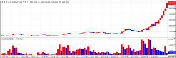 PharmaResearch Rallies Upon Scrapping Spin-off; Orum and Y-Biologics gains[K-Bio Pulse]