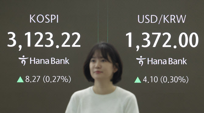 코스피·코스닥 동반 상승…증권주 랠리
