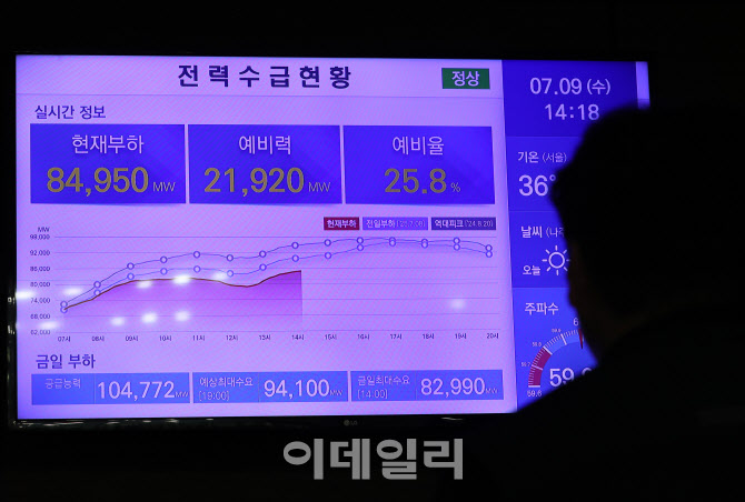  폭염 속 전력 수요 증가                                                                                                                                                                           
