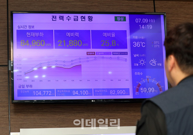  폭염과 함께 전력 수요 치솟아...                                                                                                                                                                  