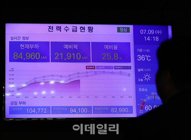  한국전력공사 전력 수요 전광판                                                                                                                                                                    