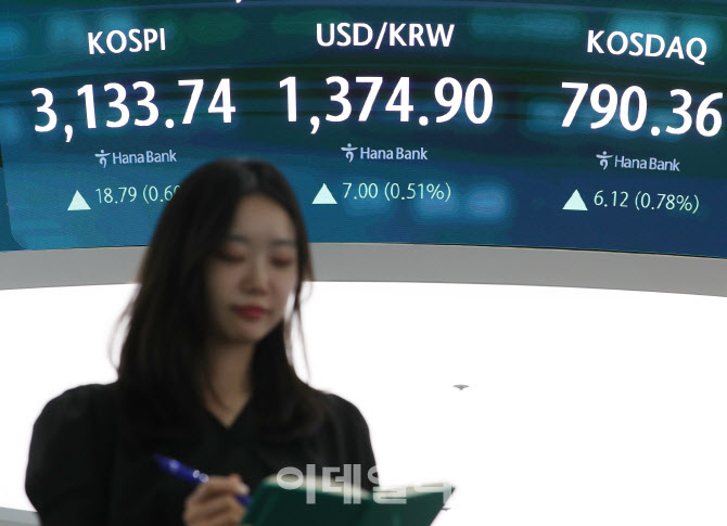  코스피 3133.74                                                                                                                                                                                   