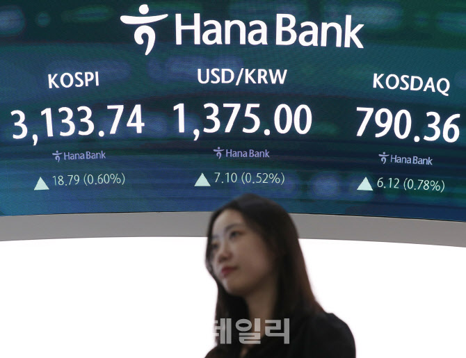  코스피, 코스닥 상승                                                                                                                                                                              