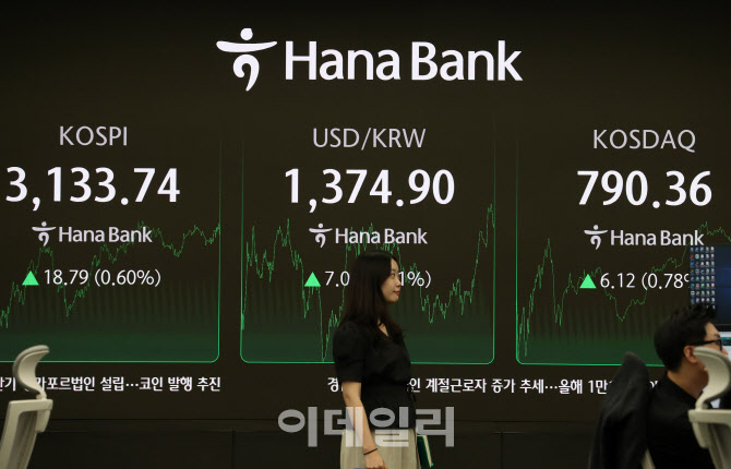  코스피 18.79  포인트 상승                                                                                                                                                                        