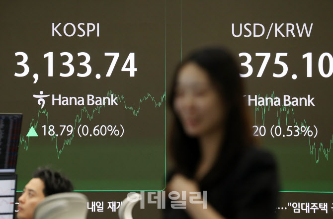  코스피 18.79  포인트 상승한 3,133.74                                                                                                                                                             