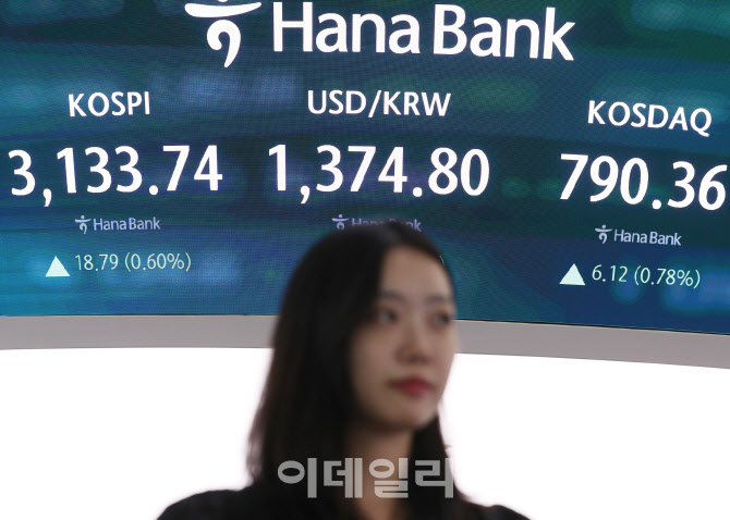  코스피 18.79포인트 상승