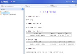 VIG파트너스, 비올 자진상폐 속도…소액주주 제동 시도 ‘역부족’